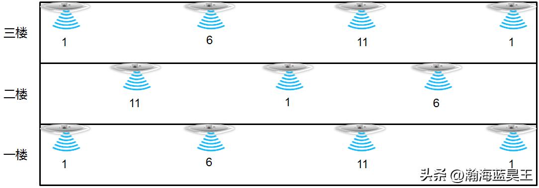 无线ap有信号不能上网怎么设置,华为无线ap信号不稳定如何调优