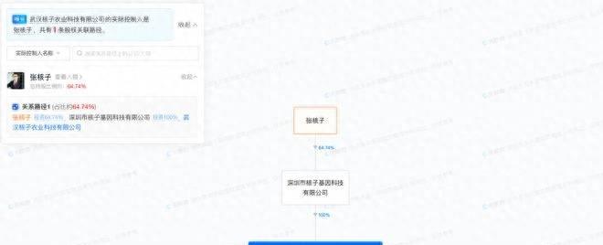 张核子从备菜入手：变身卖方便饭