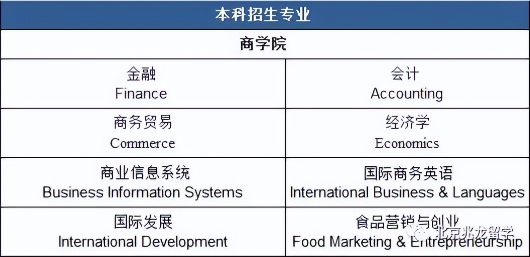 爱尔兰科克大学商学院,爱尔兰科克商学院