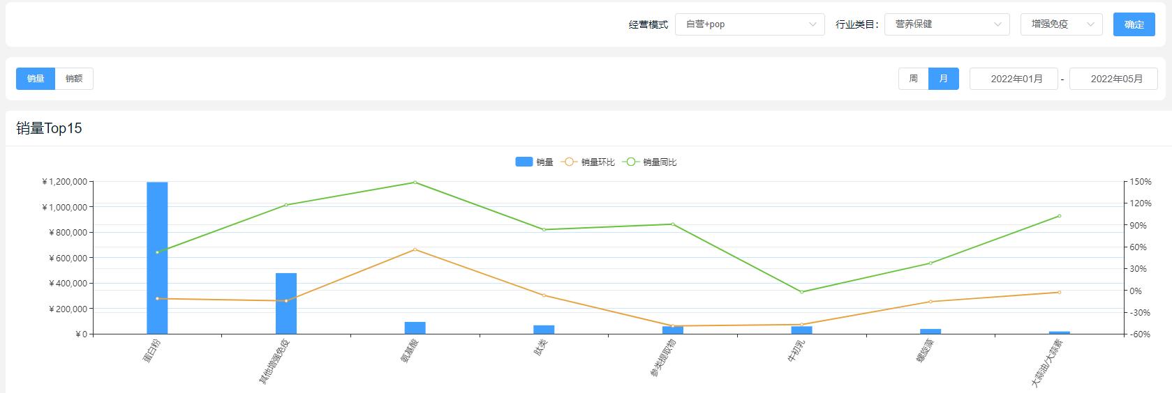 营养保健品有哪些类型图,收藏营养品