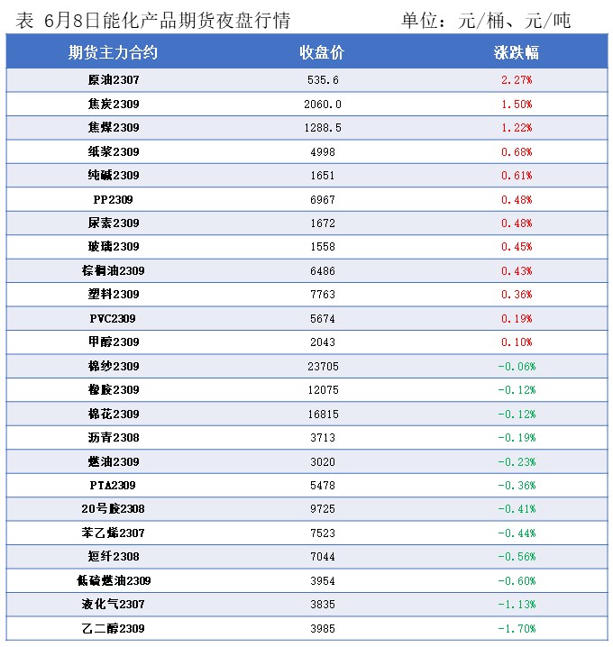 隆众成品油,隆众资讯成品油出口