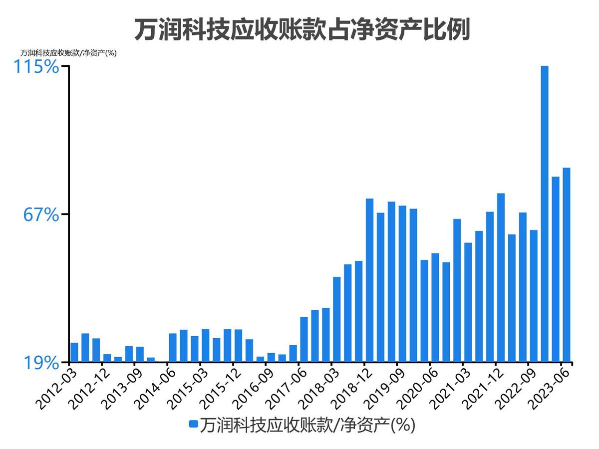 万润科技财务分析报告2018,万润科技一季度净利润4000万