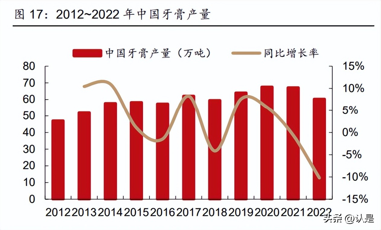 云南白药内部控制研究5000字论文,云南白药技术研究