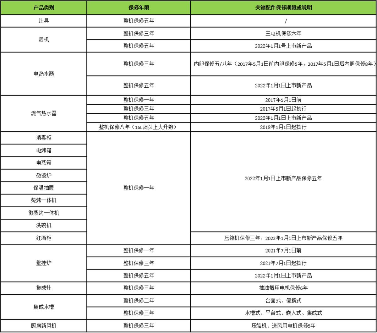 华帝灶具售后服务怎样,华帝集成灶售后服务怎么样