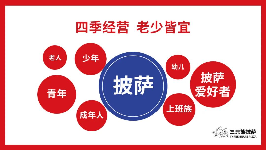 三只熊披萨加盟电话是多少,三只熊披萨加盟一家披萨店多少钱