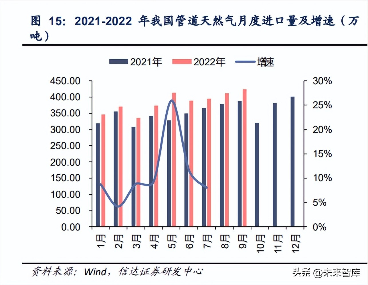 天然气行业资讯,天然气市场策略