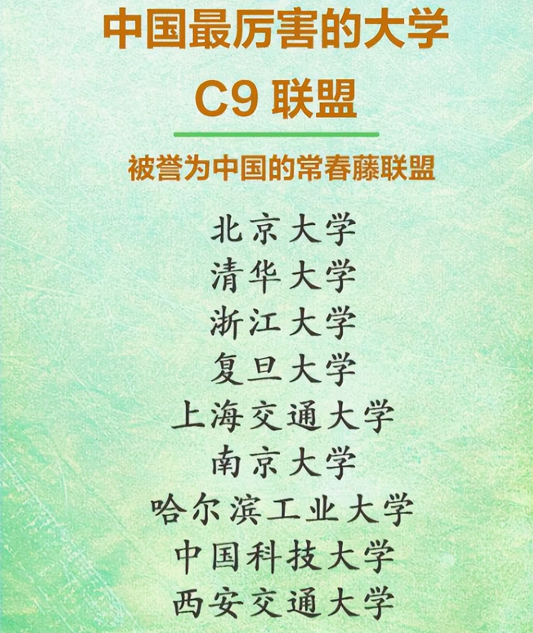 9所顶尖高中成立c9共同体,高中c9共同体