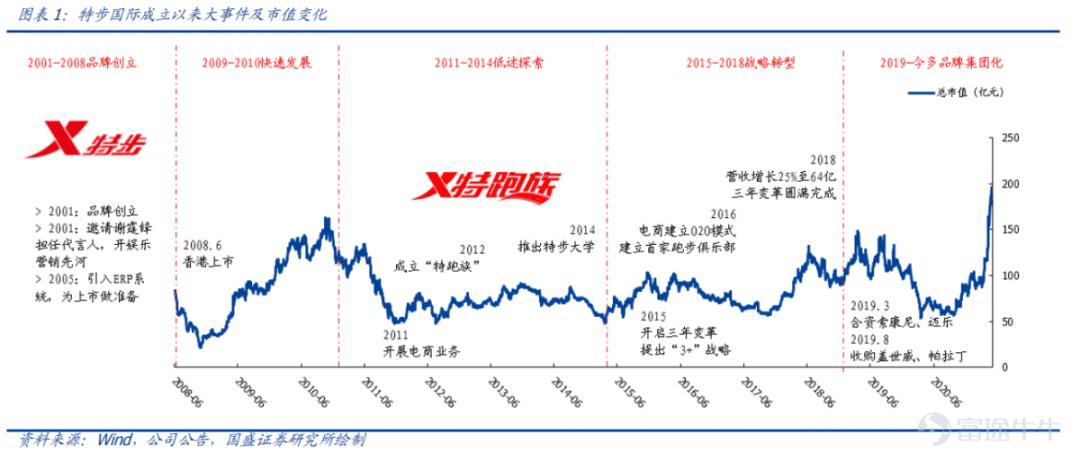 特步和七匹狼家族联姻彩礼,特步和七匹狼家族联姻多少钱