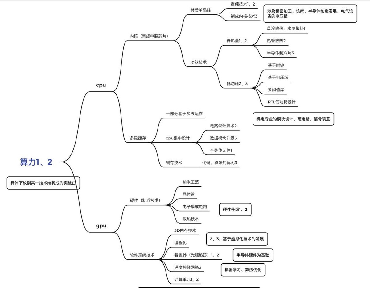 新科技时代中的沸腾血液：5G（万字深度报告）