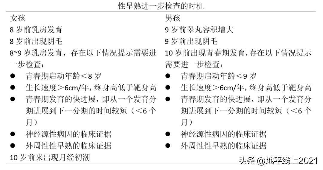 女孩子的青春期会持续多久,女孩青春期得几年