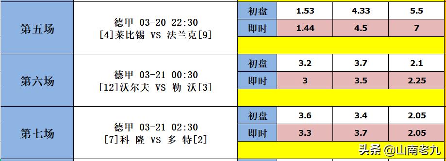 足彩22047期对阵分析或预测,足彩22046期对阵表