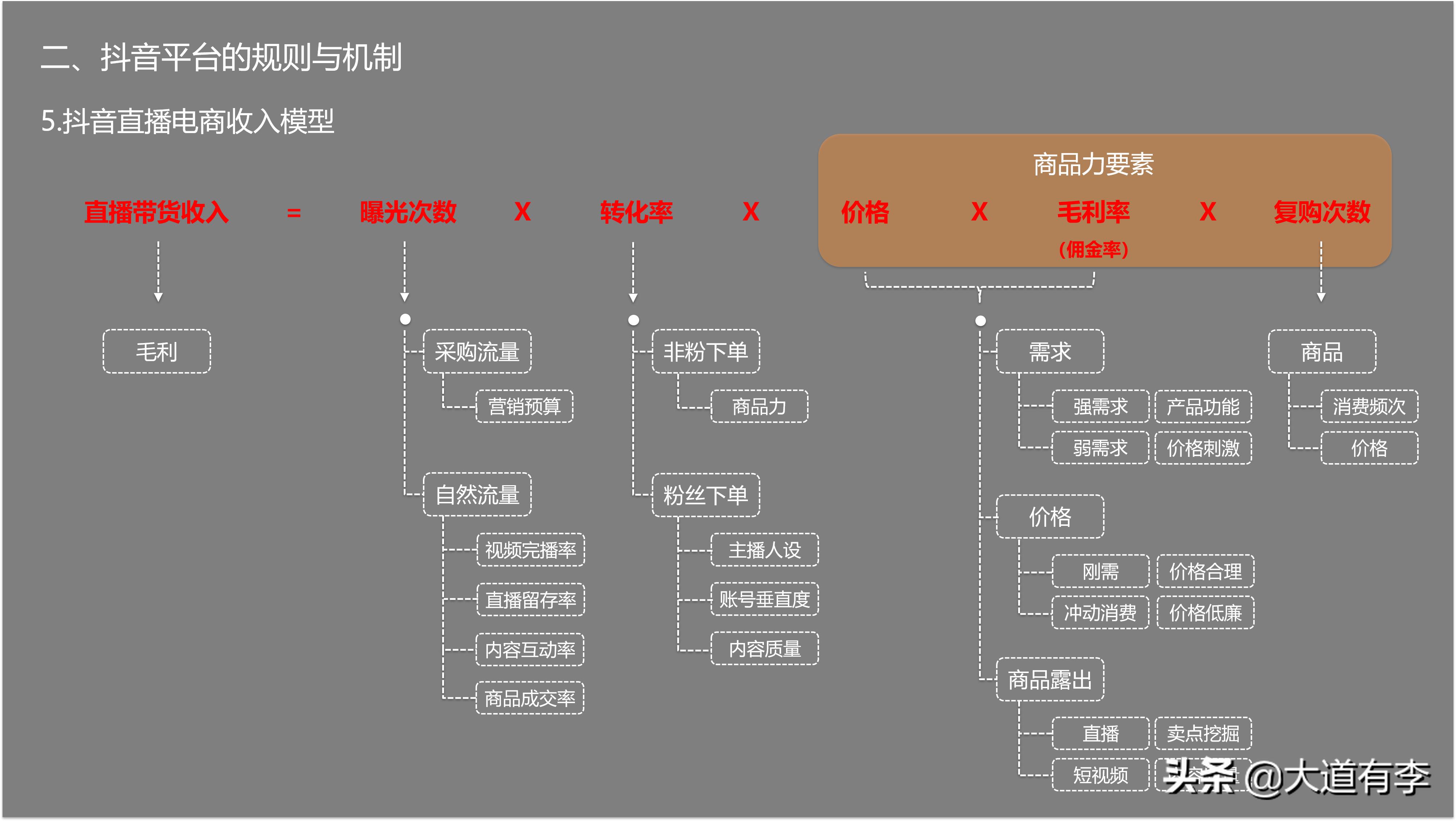 2022抖音电商生态数据报告,2020年抖音电商数据报告