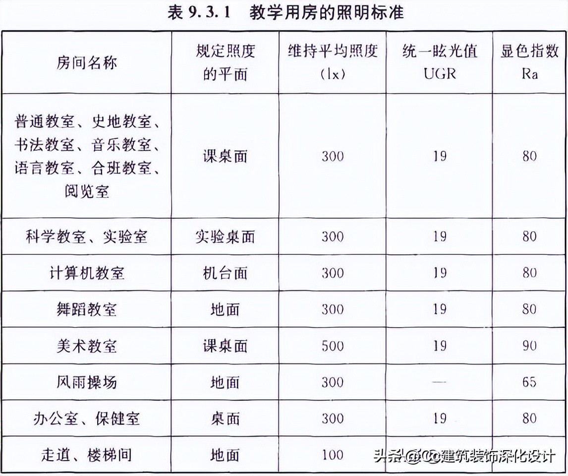 中小学校设计规范老版本,中小学校设计规范gb50099-2021
