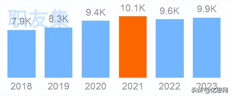 运营招聘行情,运营招聘最新消息