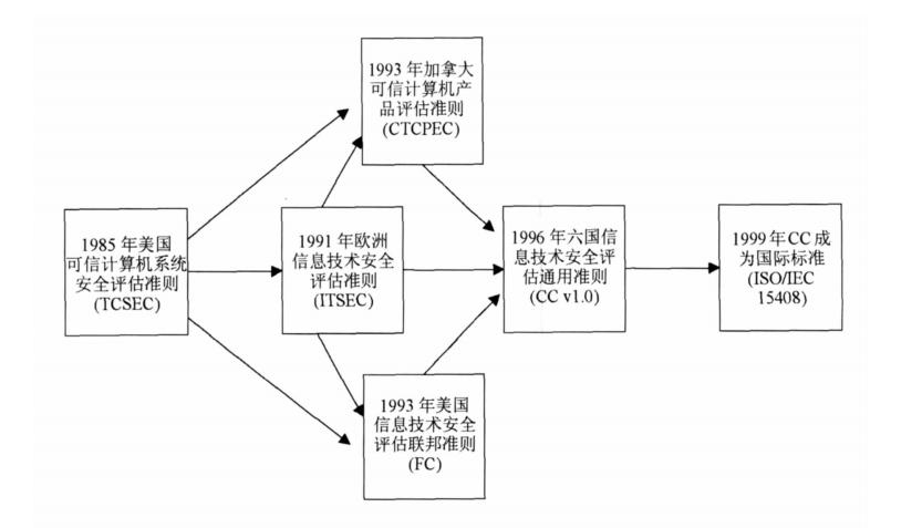 小米cc系列发展史,cc发展历史简介