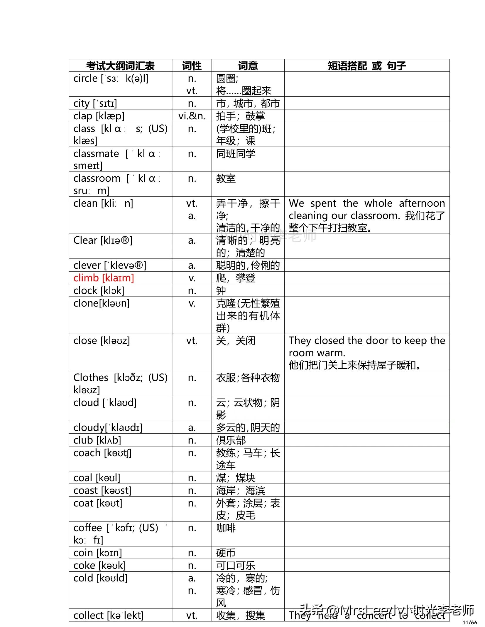 英语单词1600打印版含音标,初中英语1600个单词速记表附音标