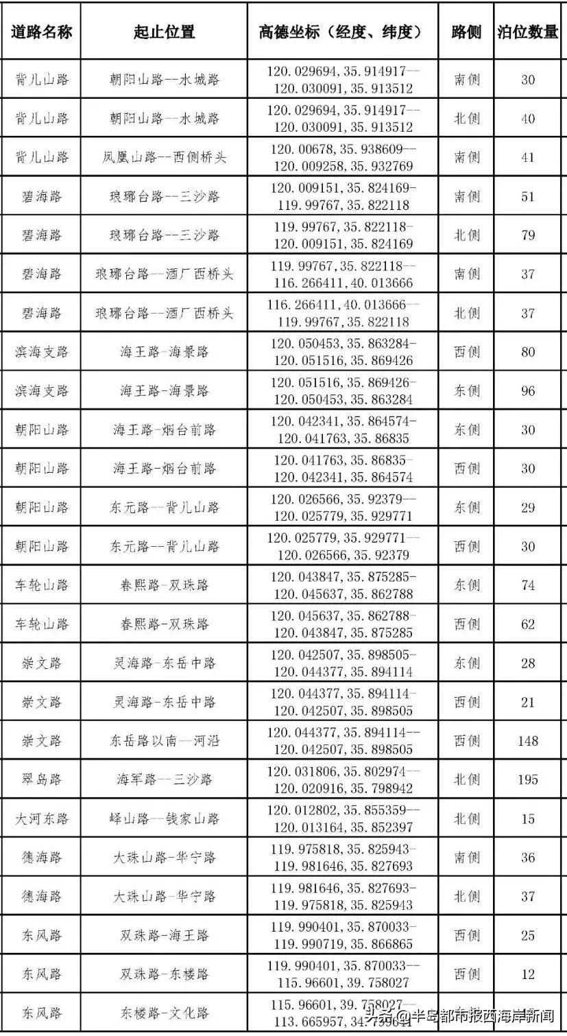鲁B、鲁U车主注意！本周五至下周一，交管业务停止办理！半岛都市报西海岸新闻2021-12-1611:17