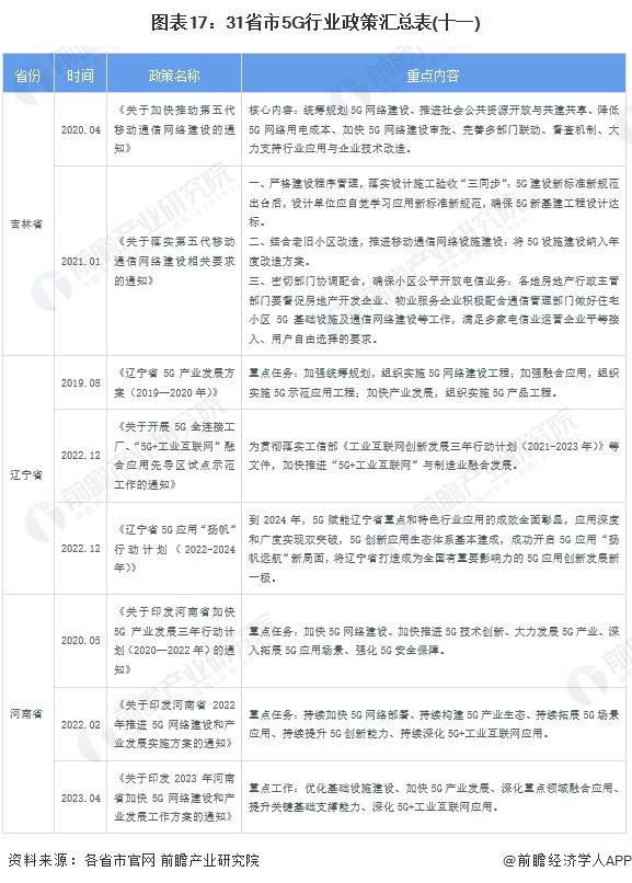 中国未来5年5g新消息,5g政策解读