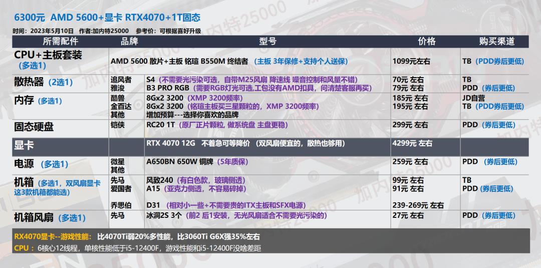 618台式机配置,618推荐的台式机