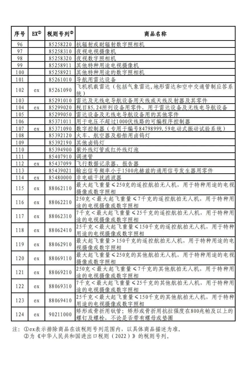外贸行业新规,外贸人速看9月外贸新规全览