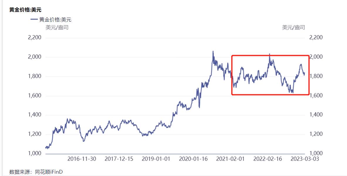 假如中美开战，我的财富如何安放？