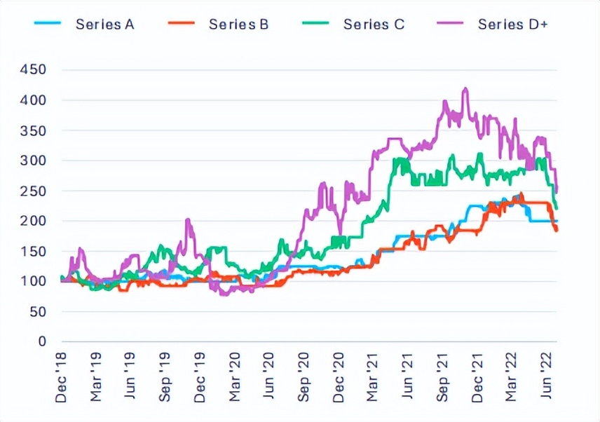 私募股权积极策略,私募股权踩雷
