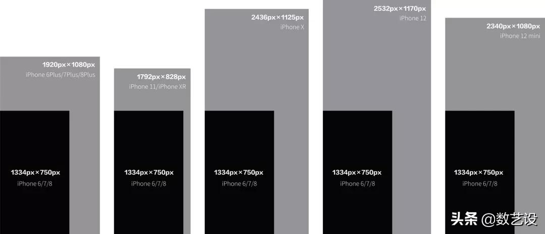 ios标准规范汇总,ios设计模式二十三种