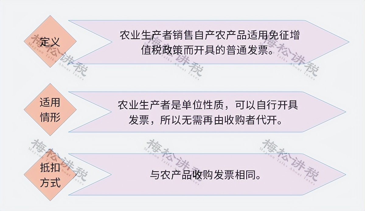 增值税最新通报,当前增值税税率历次调整时间表