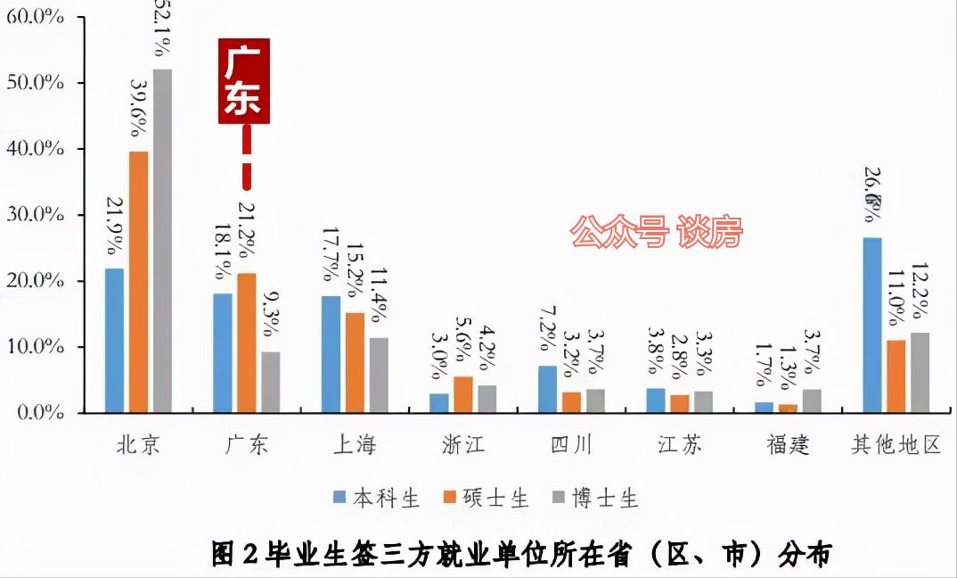 高科技新赛道，广州能PK深圳的底气在哪里？以大学城星汇文玺为例