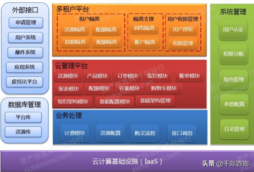 2021年云计算行业分析报告,2021-2022中国云计算行业研究报告