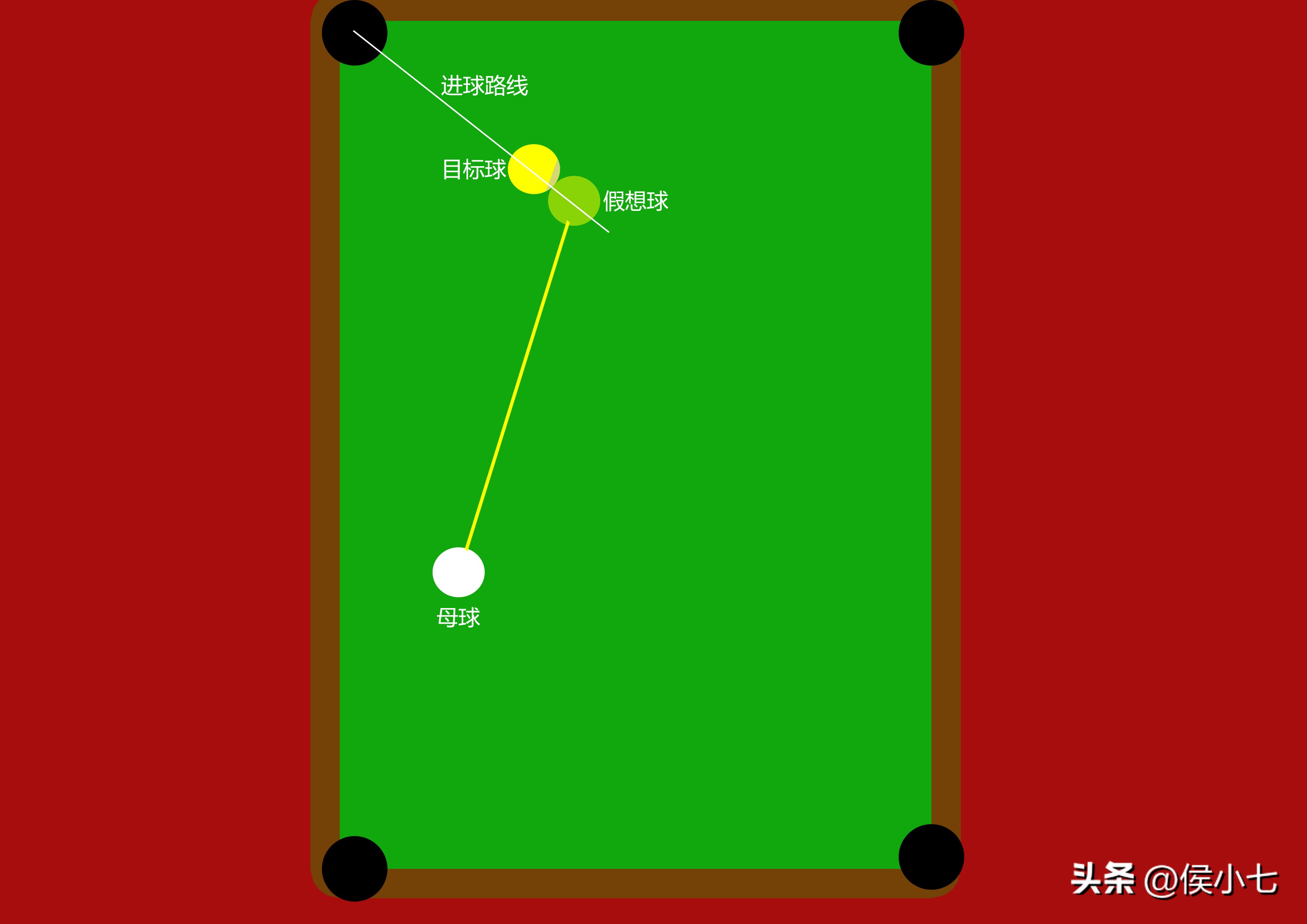 台球偏角度球怎么打,台球反角度是什么意思