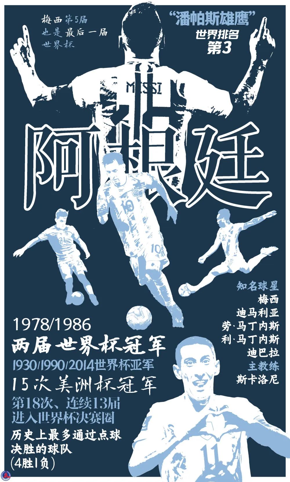 2022世界杯32强人物海报,2022世界杯宣传海报