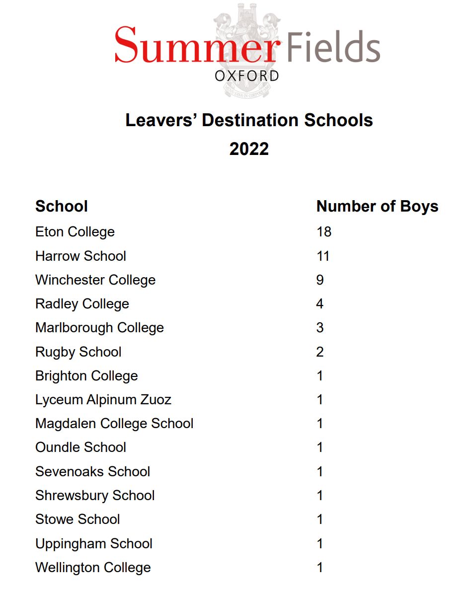 英国communityschool,英国charterhouse学校怎样