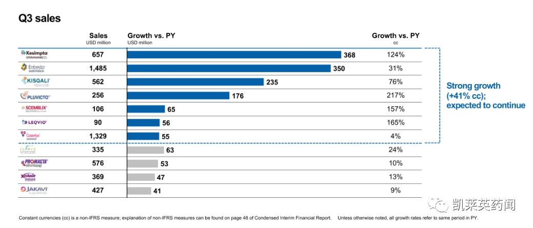 2023年q3季度手机销量,q3季度