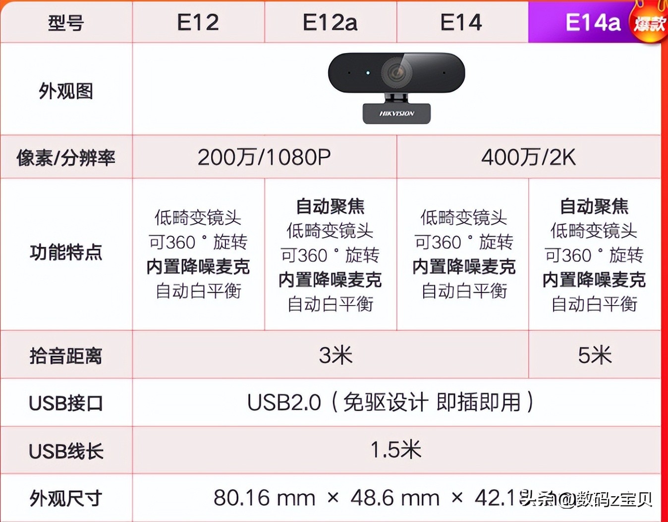网课、网上会议、远程面试?一文教你选择电脑摄像头