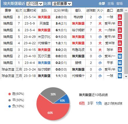 周一足球竞彩推荐预测,今日足球竞彩预测米堡
