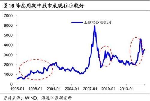 2022年经济形势和投资机遇,2020年经济难不难