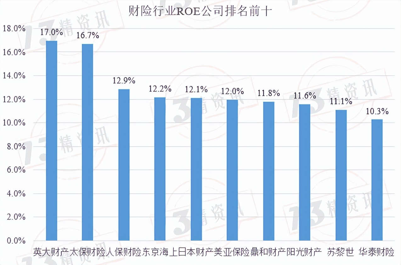 2017年财险行业的承保利润,财险公司承保盈利模式