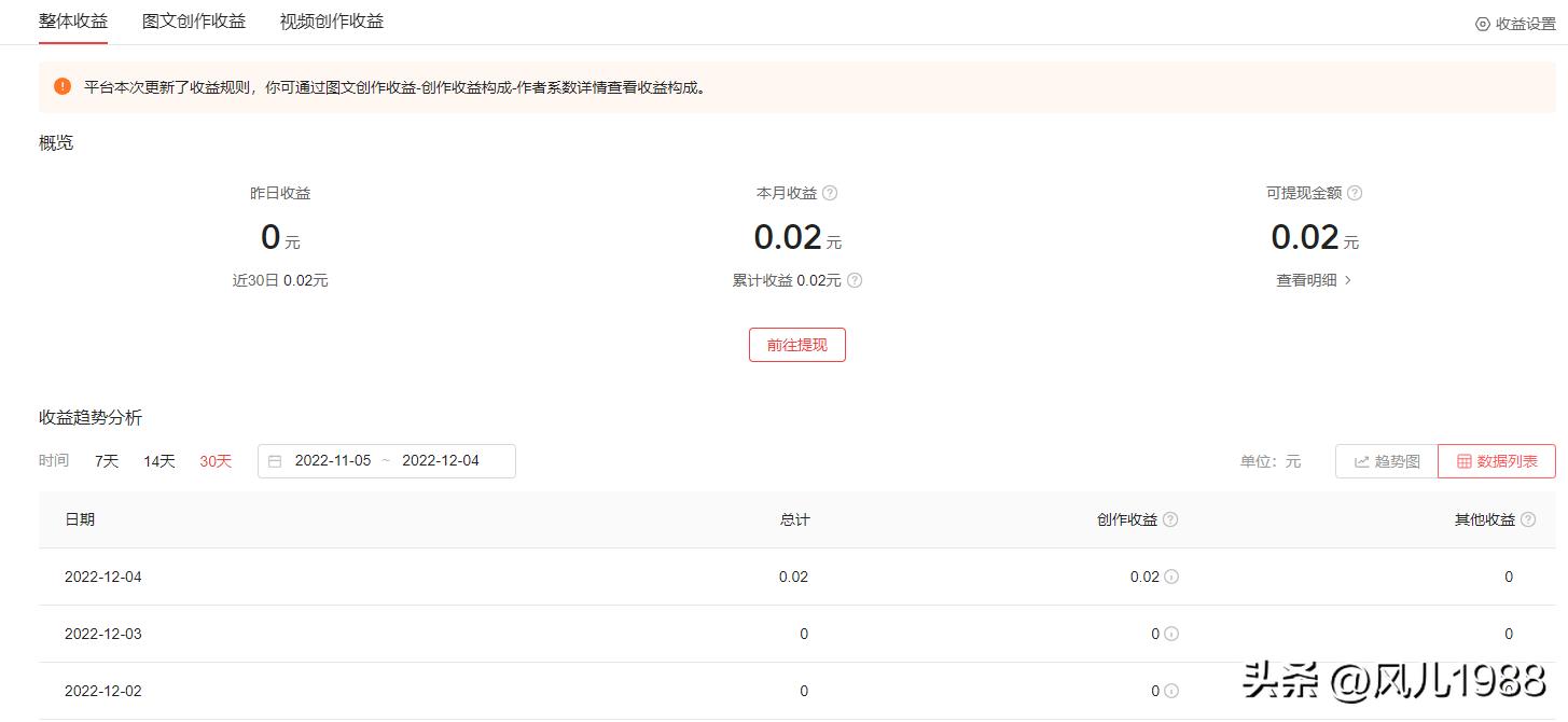 哇，头条发钱了，乐开花，分享我刚学来的赚钱经验，热乎的