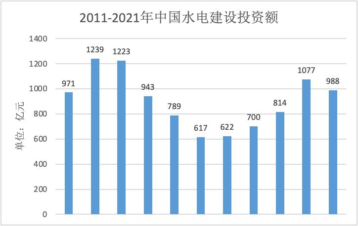 长江电力为什么最好,为什么长江电力股票那么稳