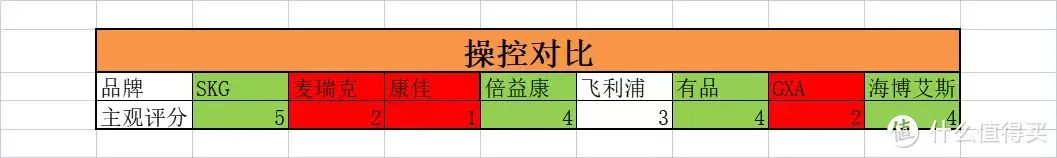 筋膜枪那么多牌子怎么选,到底什么样的筋膜枪值得买