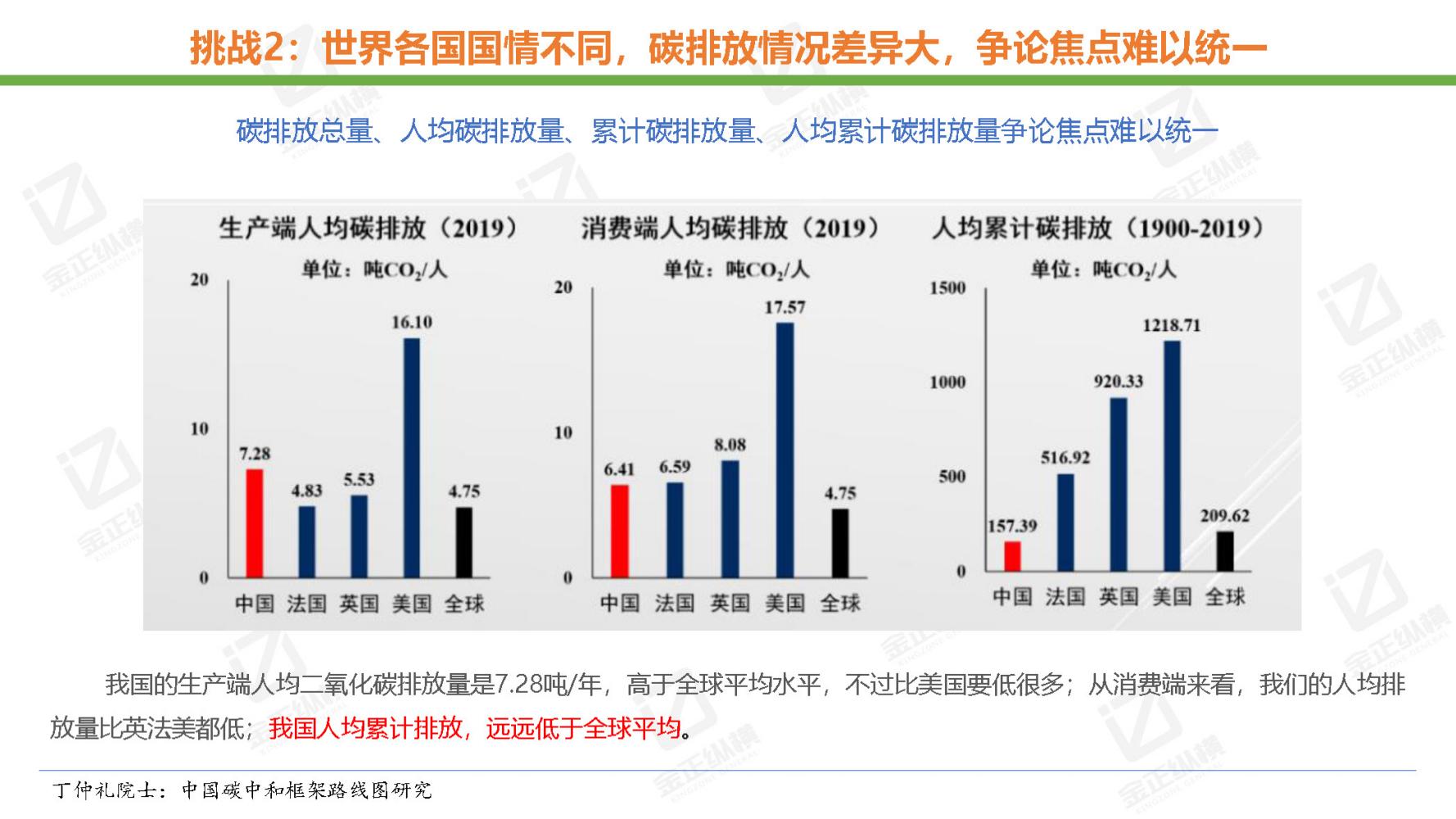 节能风电与氢能源未来机遇,世界与中国能源转型发展报告