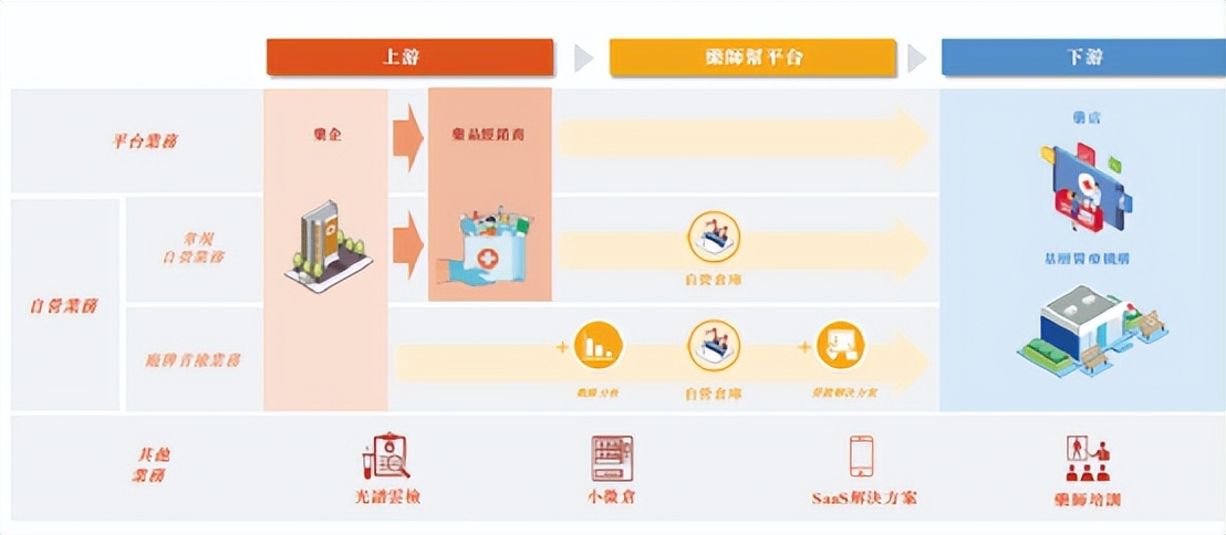 国内医疗数字化平台公司,药师帮医药平台是上市公司吗