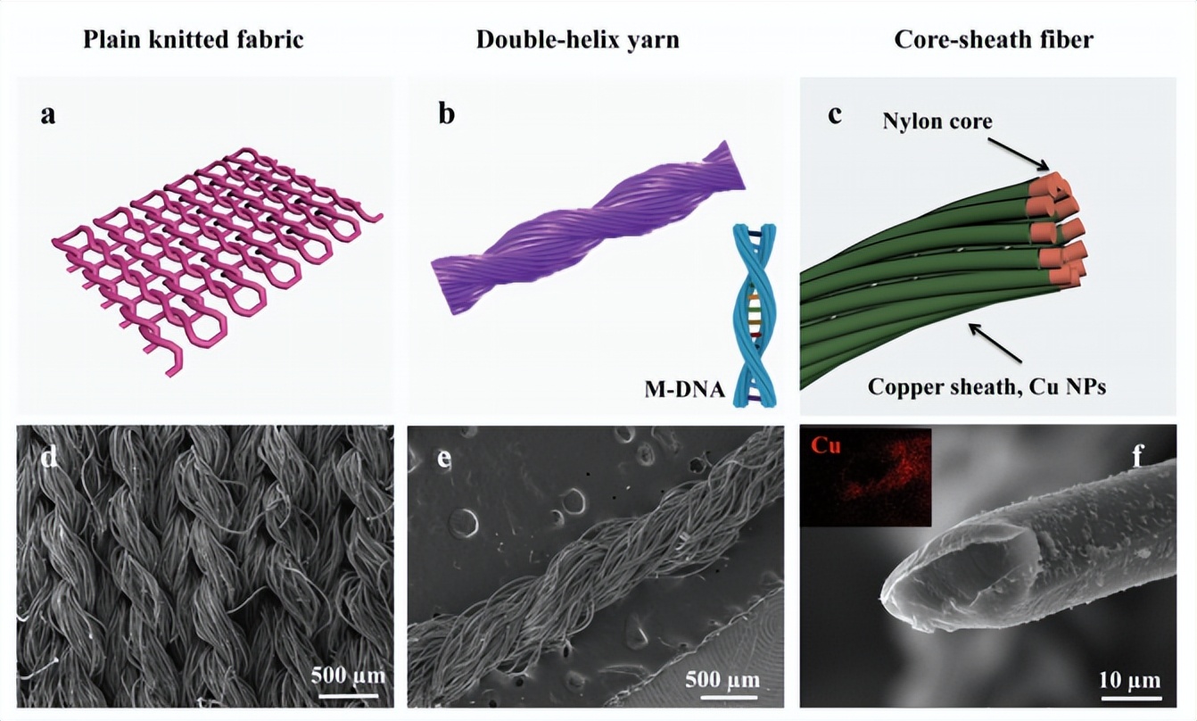以dna为模板合成dna,以dna双螺旋结构为基础的理论