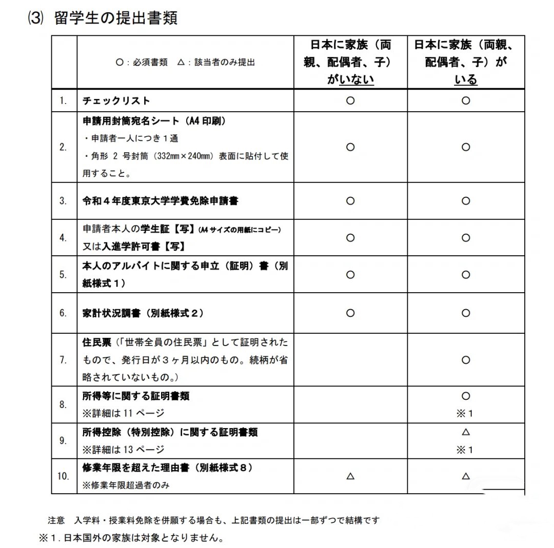 日本留学怎样免除报名费,日本留学学费减免