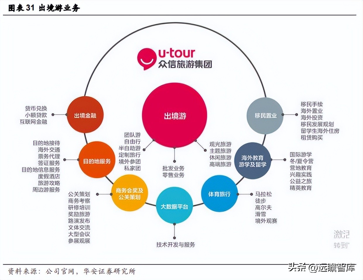 众信旅游出境游先行者,出境游龙头