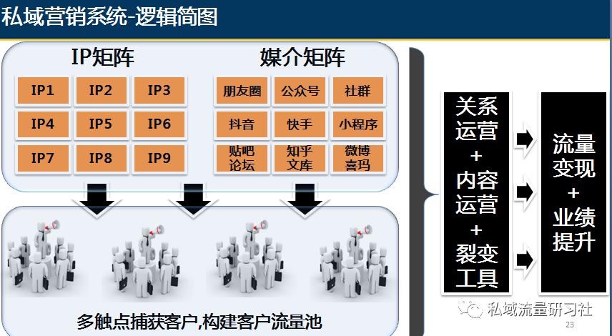 实体店营销系统教程,门店营销管理系统