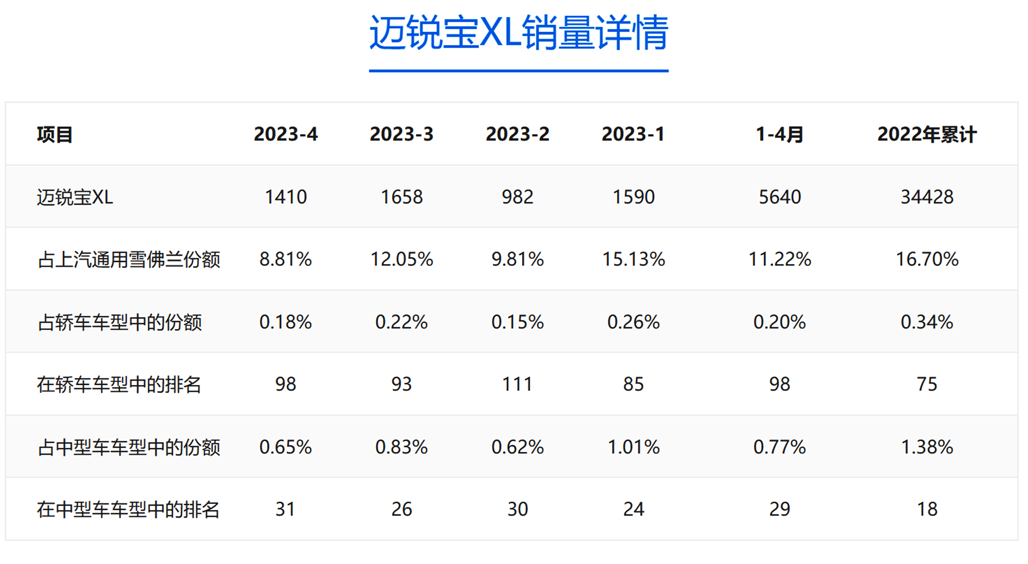 迈锐宝xl12万,12万的迈锐宝xl