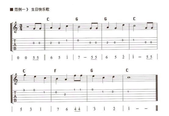 吉他和弦乐理基础知识入门,吉他乐理知识常用节奏型讲解