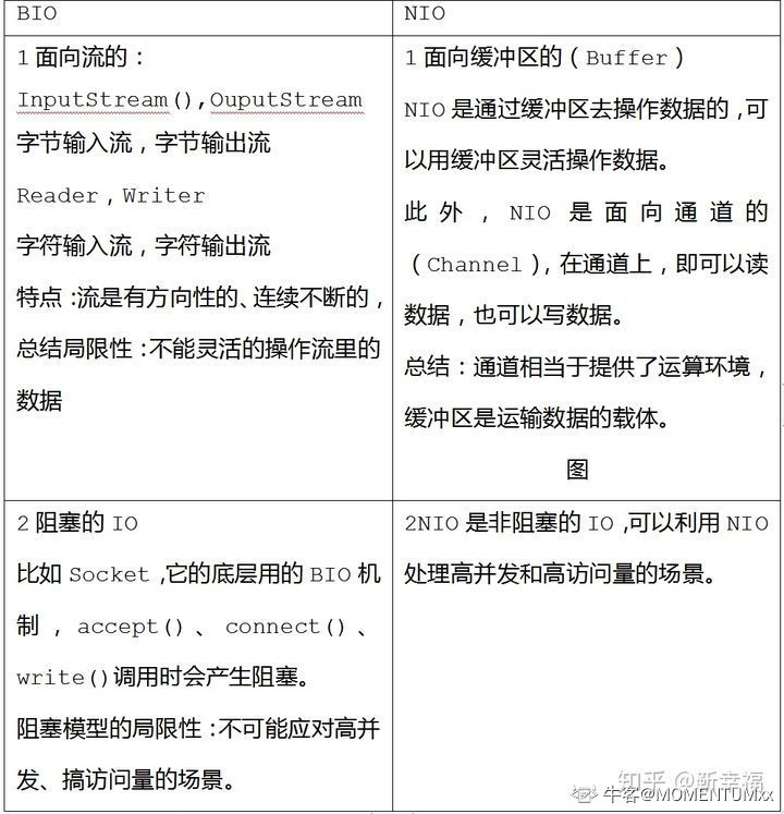 java一线大厂面试题及答案,2022春招java后端面试25个技术栈